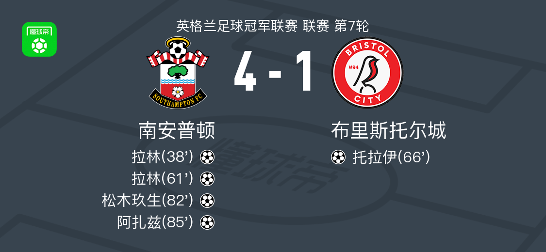 南安普顿4-1大胜布里斯托尔城，拉林两球，阿扎兹2传1射